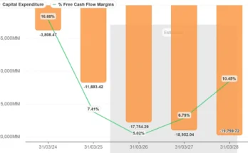 Baba Stock Slides as Alibaba Group Faces Profit Pressure and AI Monetization Challenges