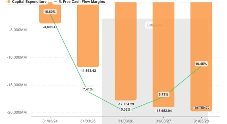 Baba Stock Slides as Alibaba Group Faces Profit Pressure and AI Monetization Challenges