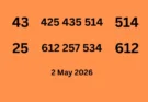 3 up Chart Tips Sets of 2 May 2026