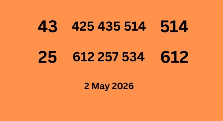 3 up Chart Tips Sets of 2 May 2026