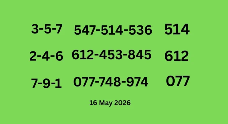 3 up Chart Tips of 16 May 2026